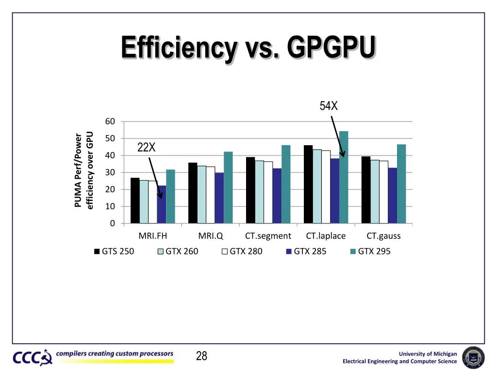 efficiency vs gpgpu