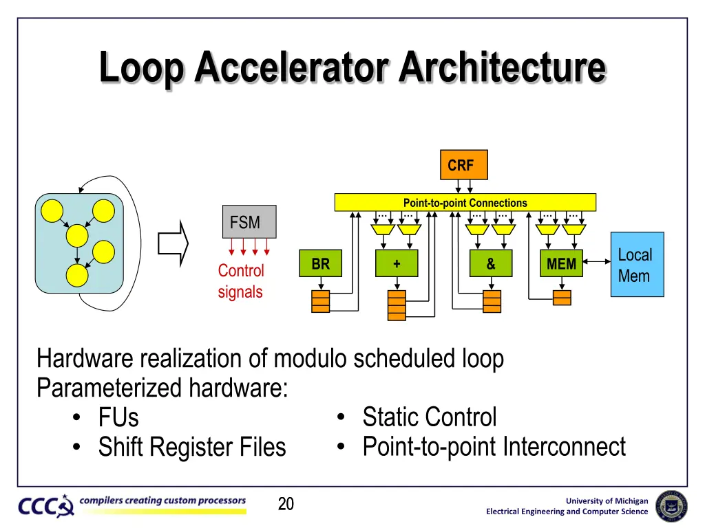 loop accelerator architecture