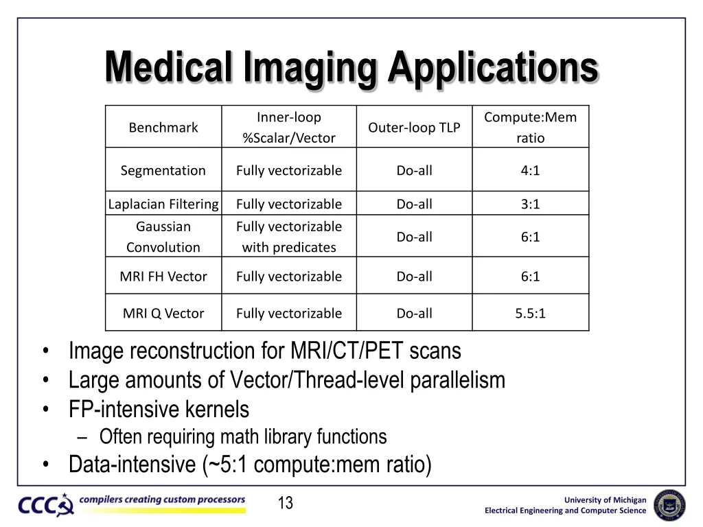 medical imaging applications