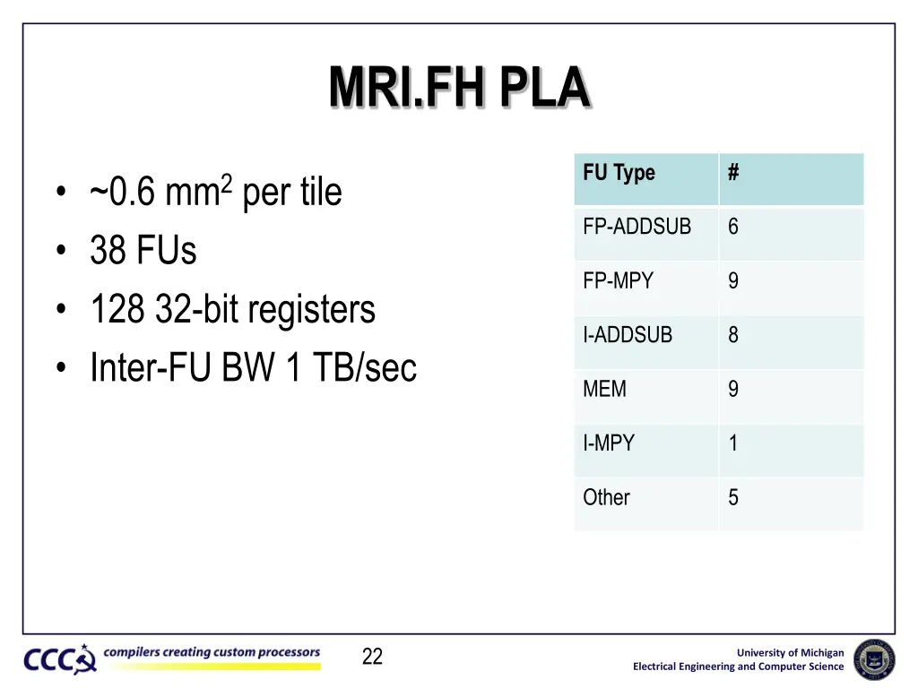 mri fh pla