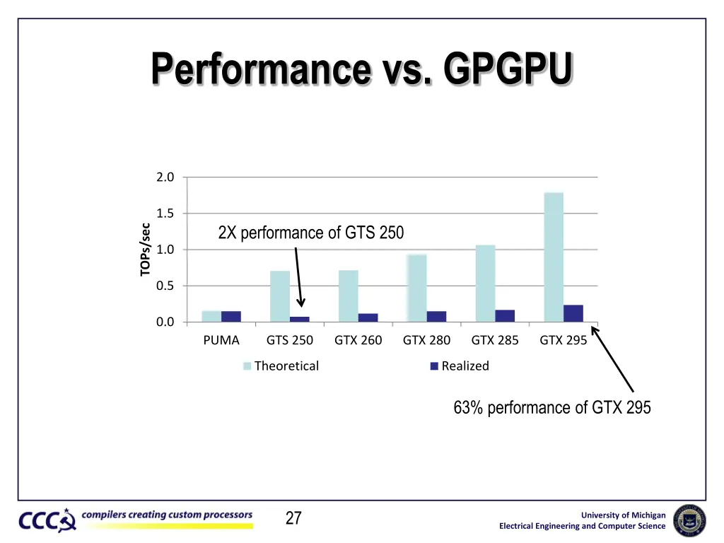 performance vs gpgpu
