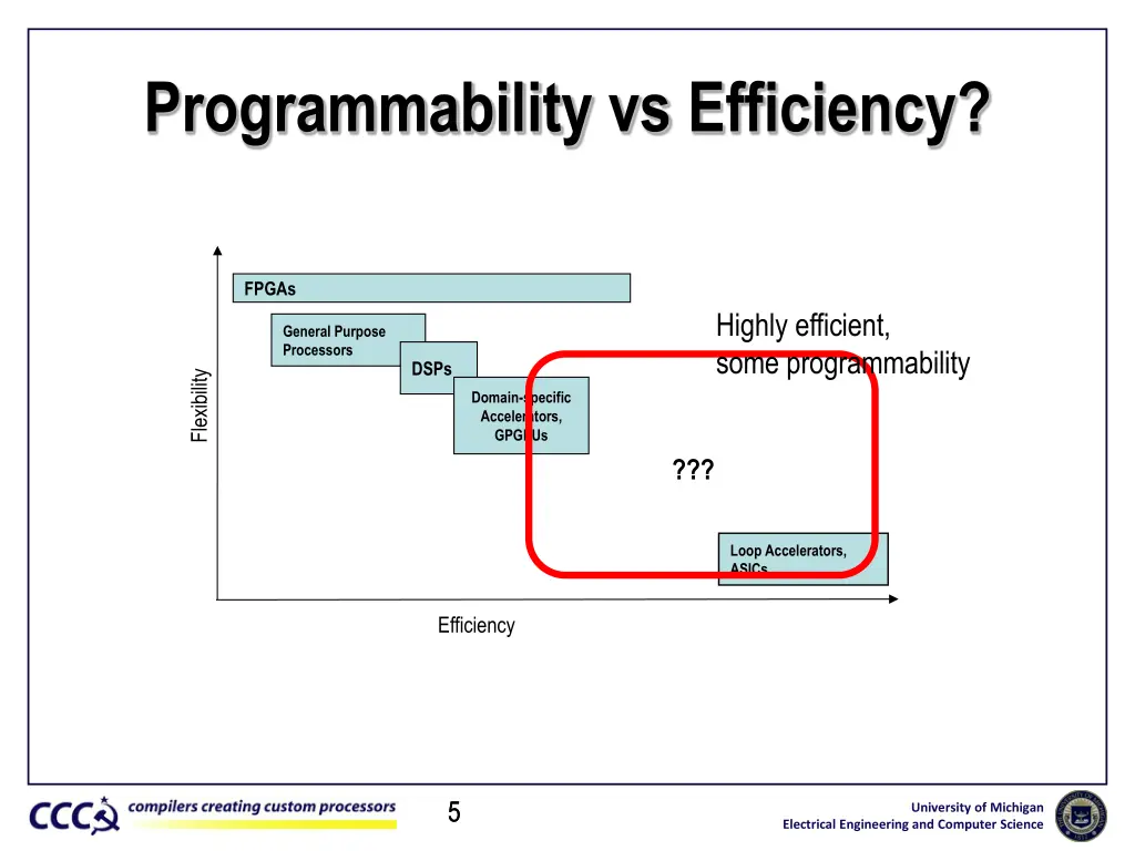 programmability vs efficiency