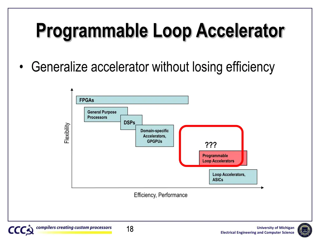 programmable loop accelerator