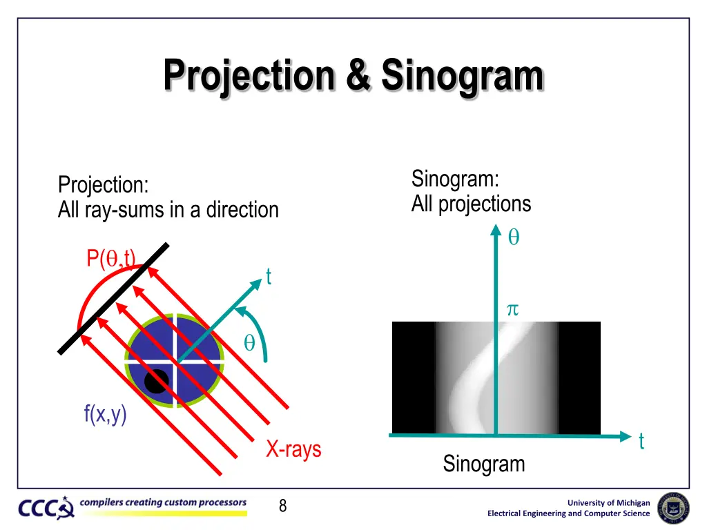projection sinogram