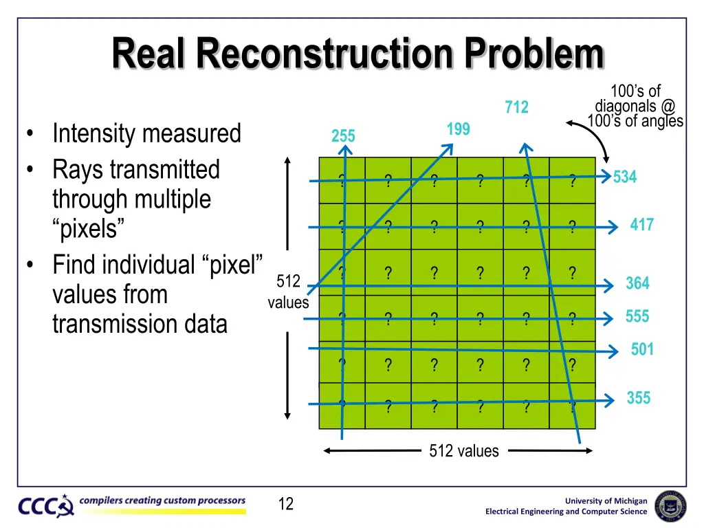 real reconstruction problem