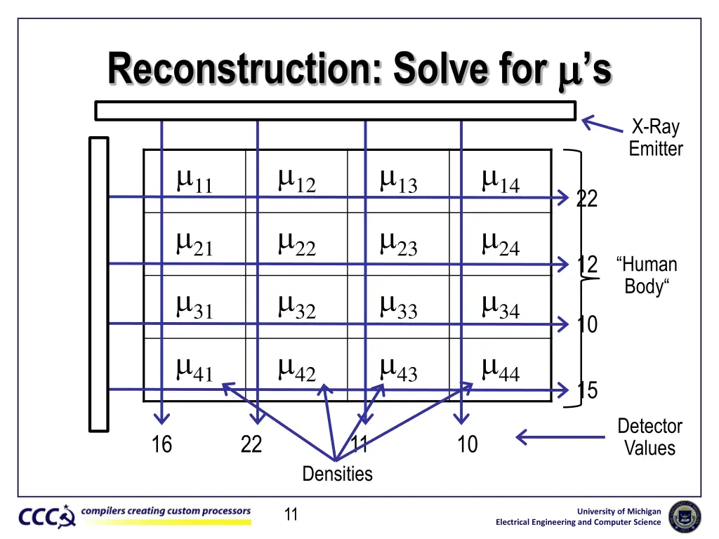 reconstruction solve for s