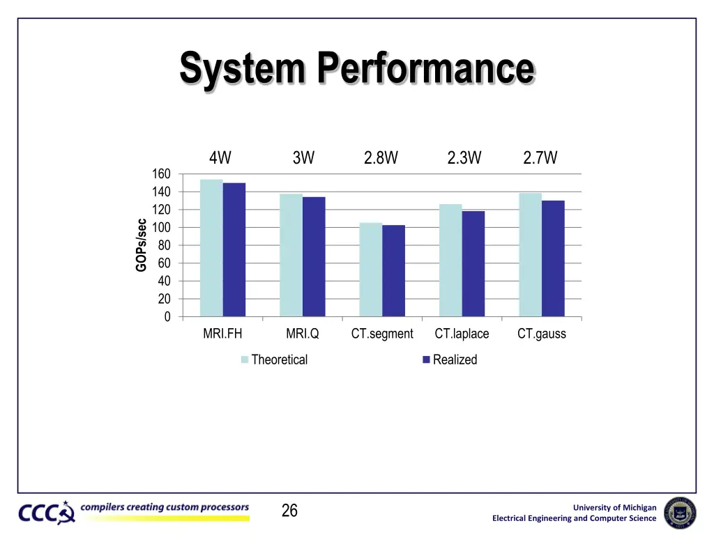 system performance