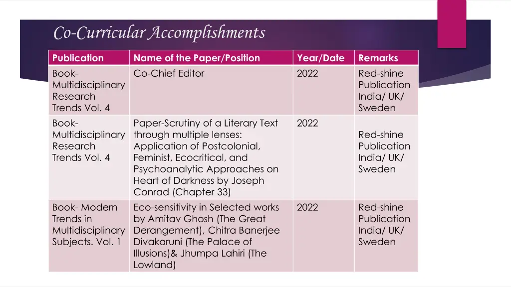 co curricular accomplishments 1