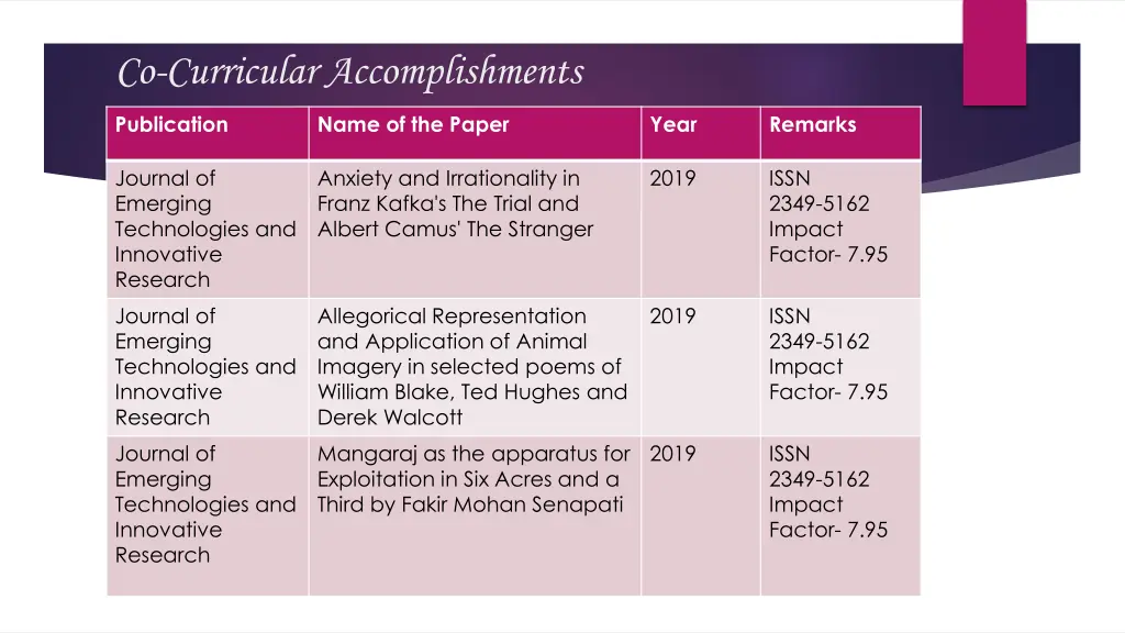 co curricular accomplishments