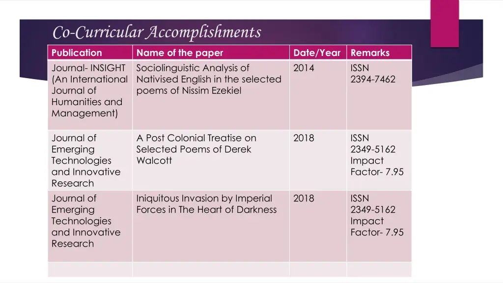 co curricular accomplishments publication name
