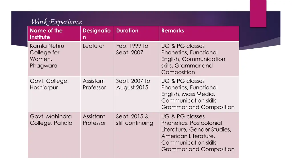 work experience name of the institute kamla nehru