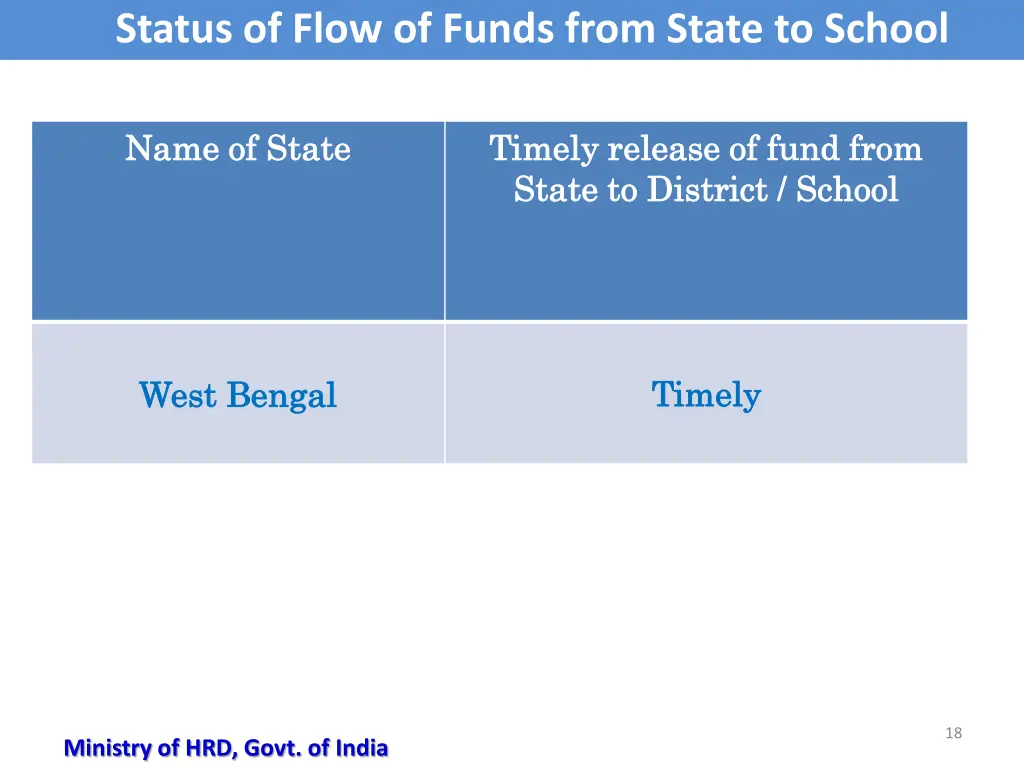 status of flow of funds from state to school