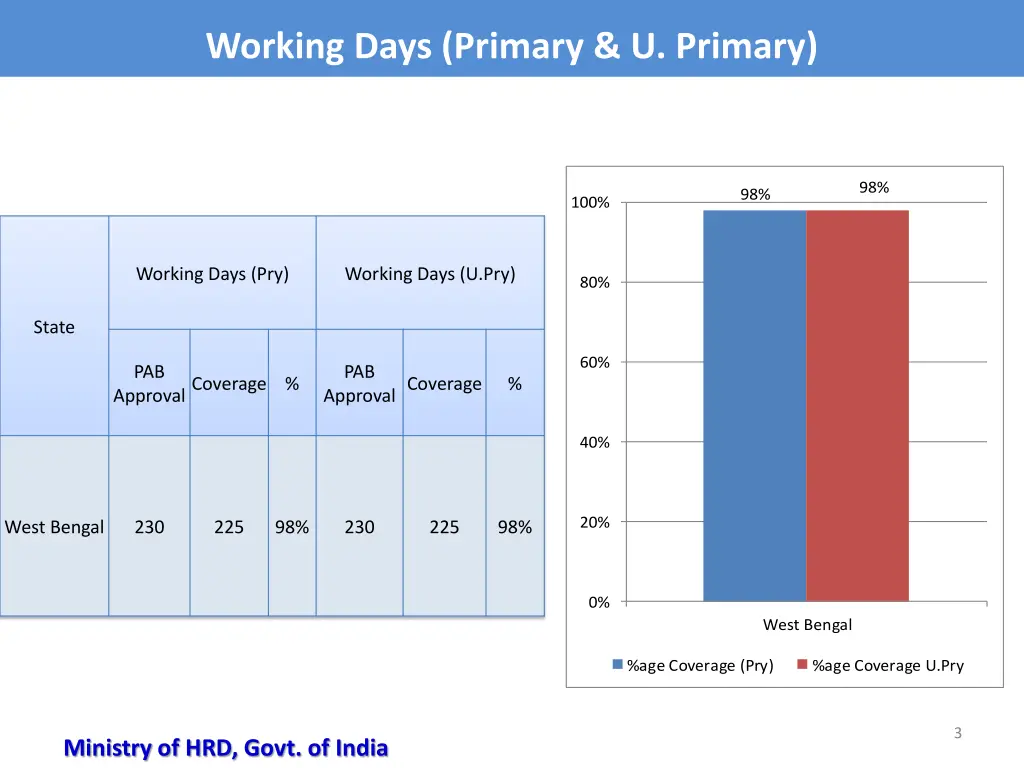 working days primary u primary