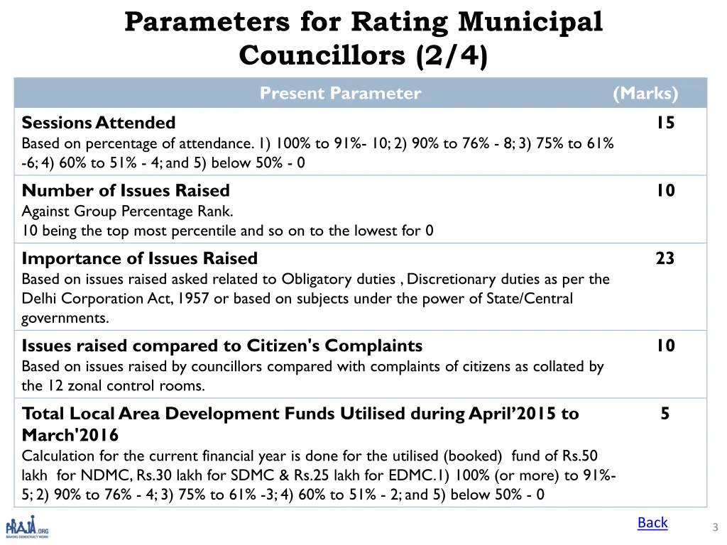 parameters for rating municipal councillors 2 4