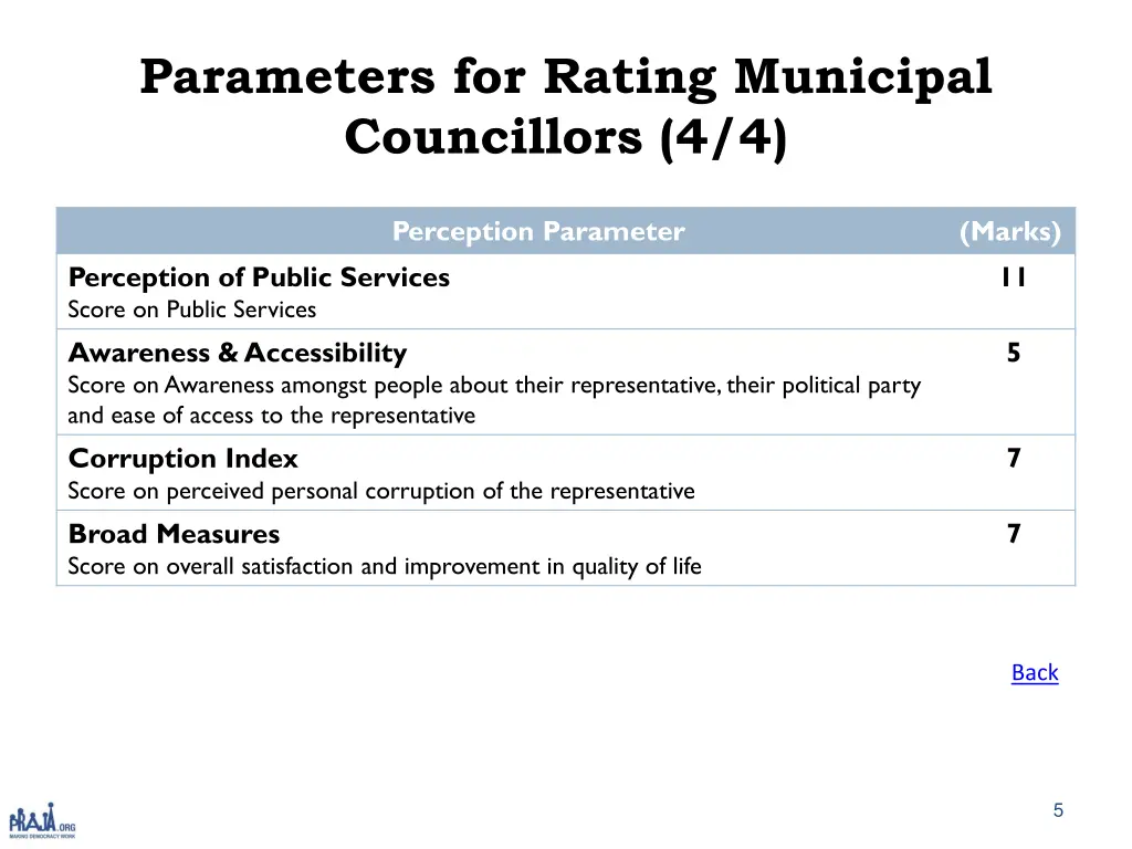 parameters for rating municipal councillors 4 4