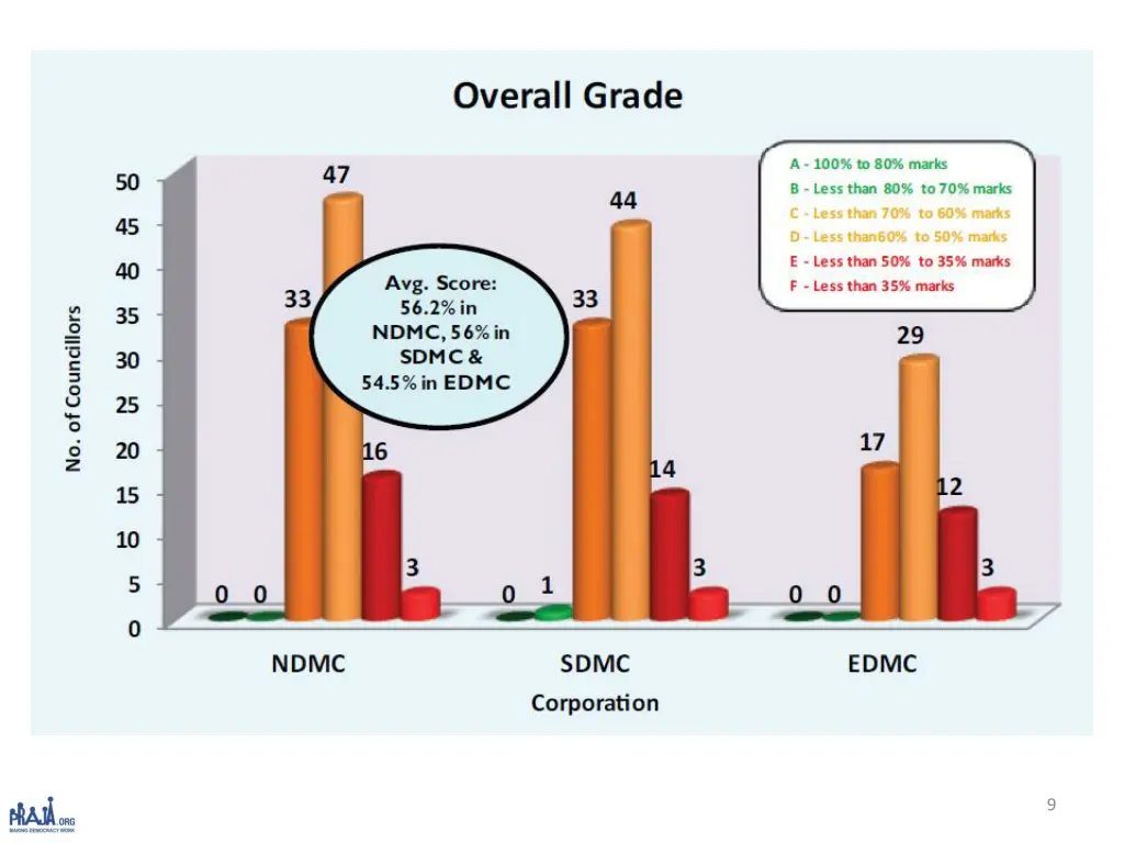 slide9