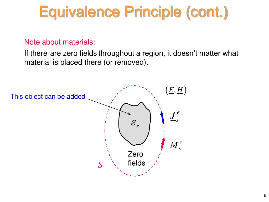 equivalence principle cont 3