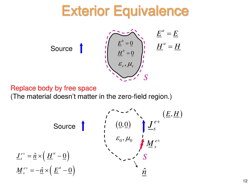 exterior equivalence