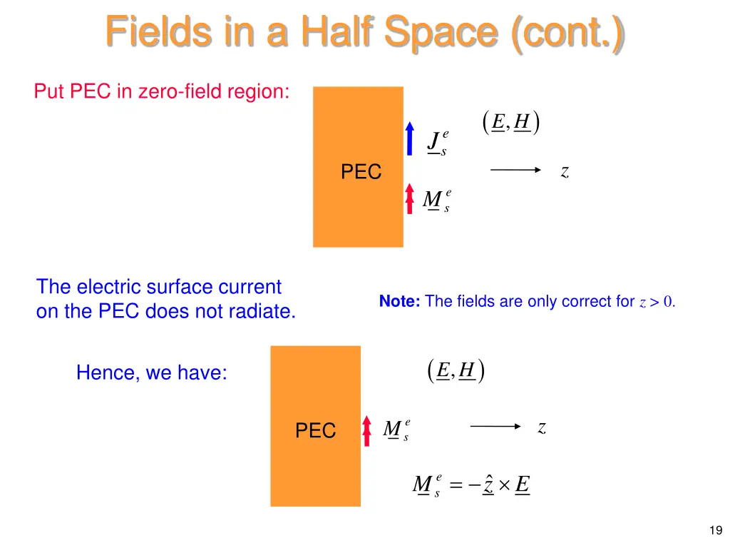 fields in a half space cont