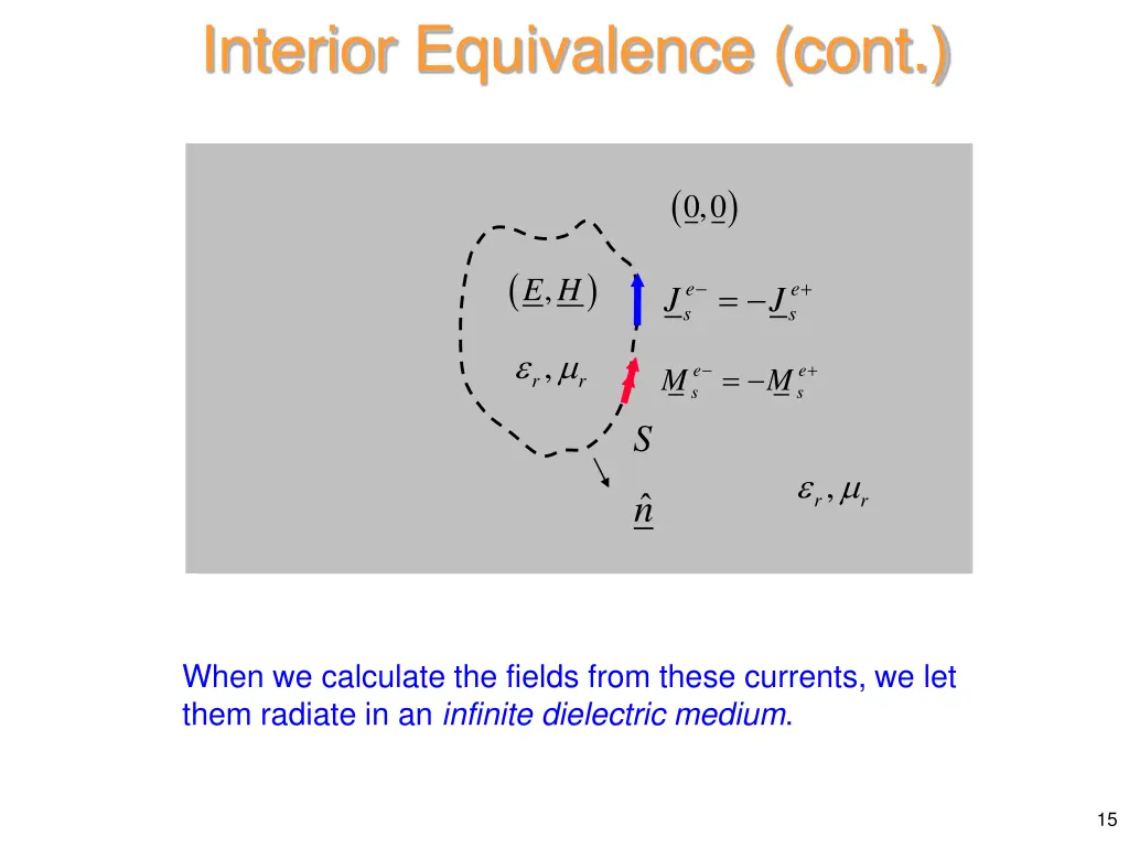 interior equivalence cont