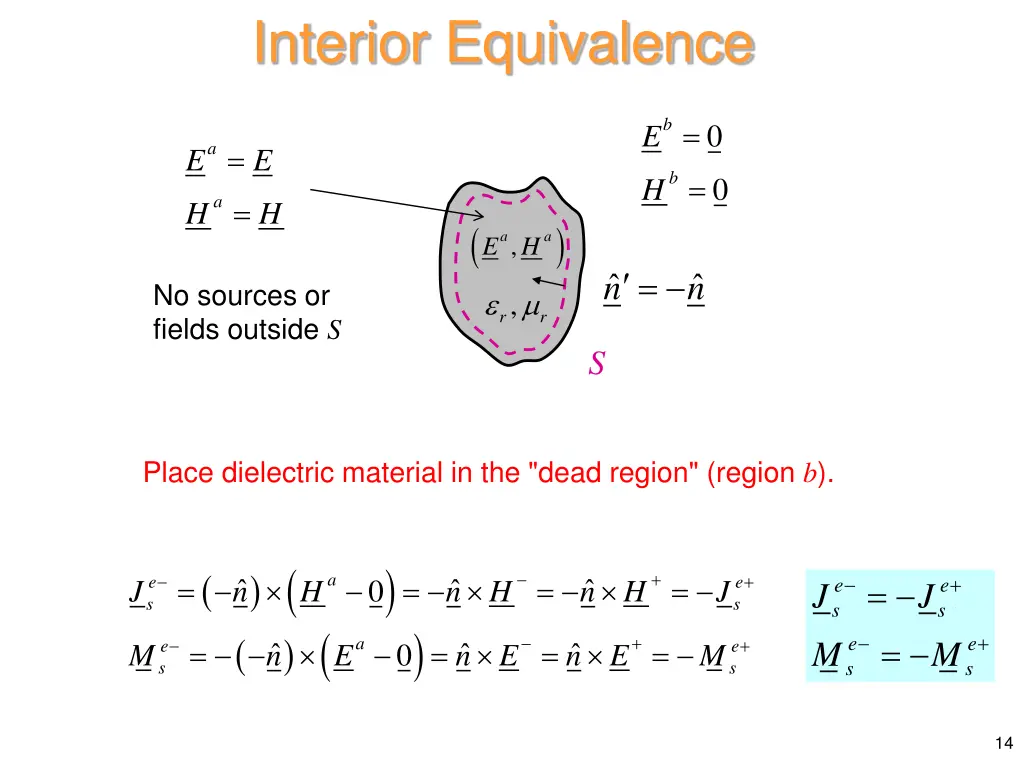 interior equivalence