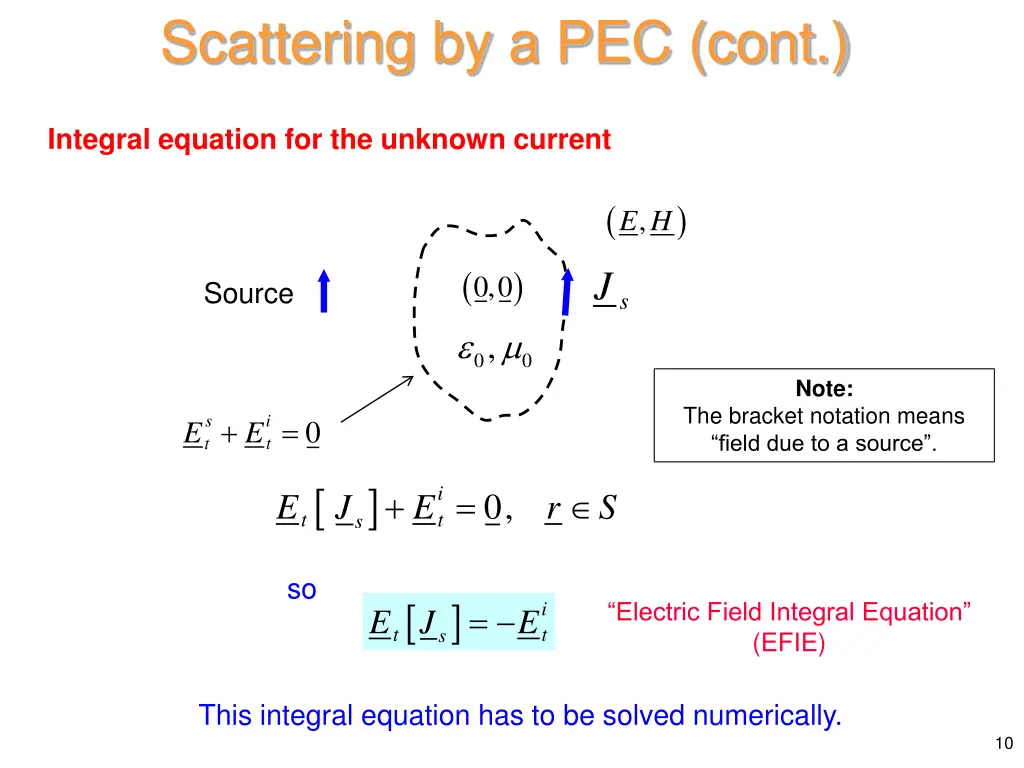 scattering by a pec cont 2