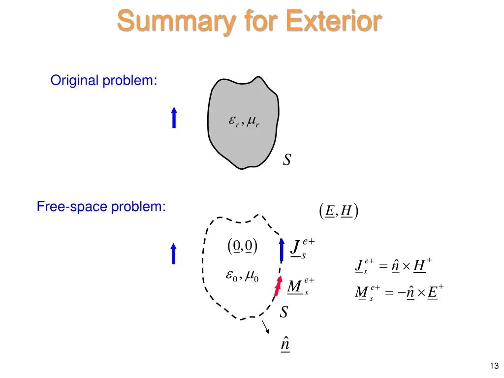 summary for exterior