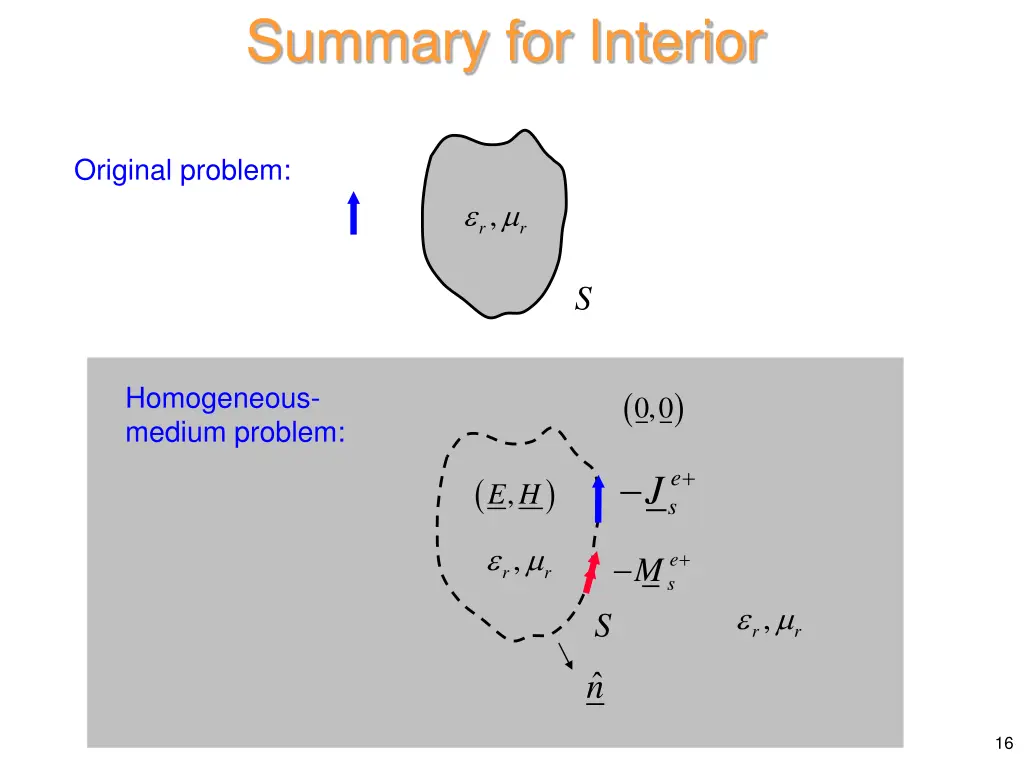 summary for interior
