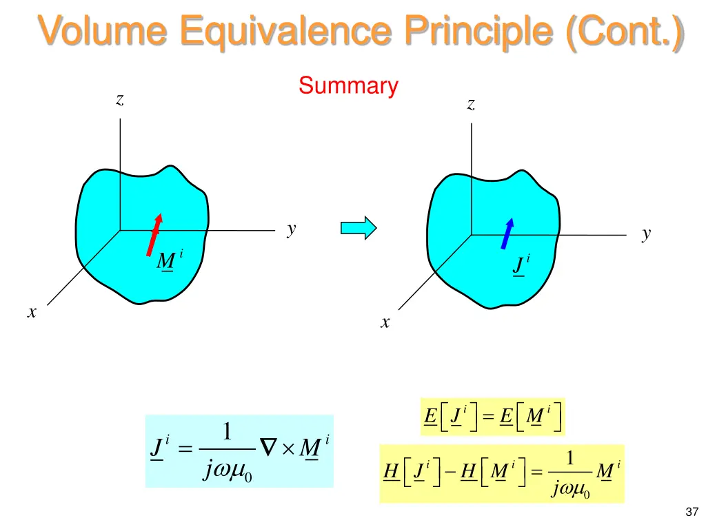 volume equivalence principle cont 4
