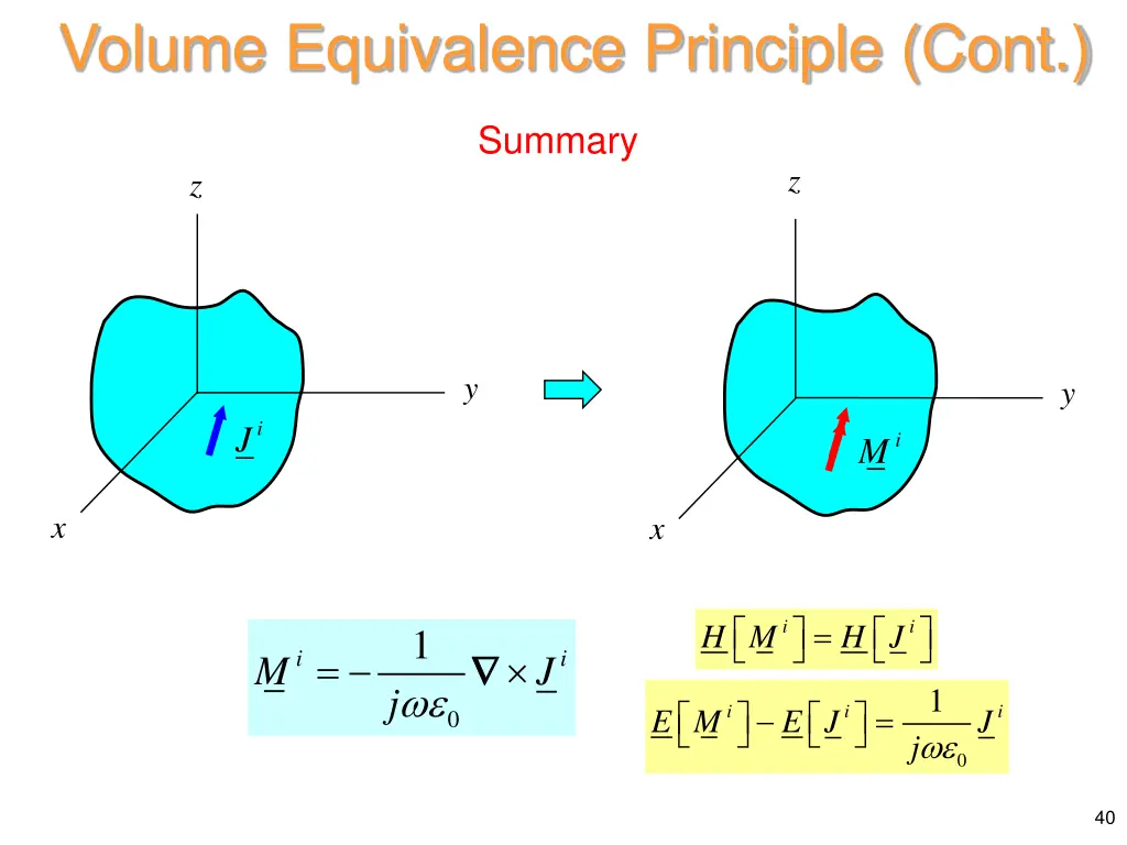 volume equivalence principle cont 7