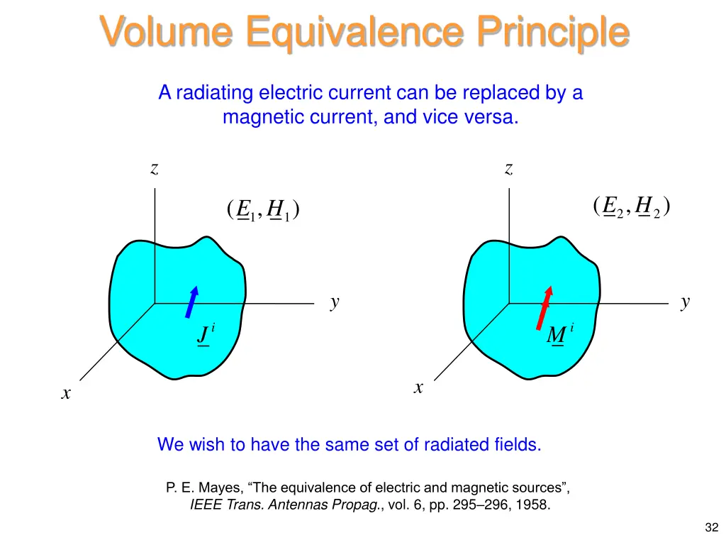 volume equivalence principle