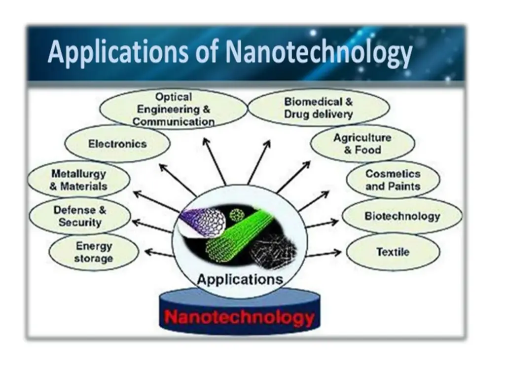 slide13