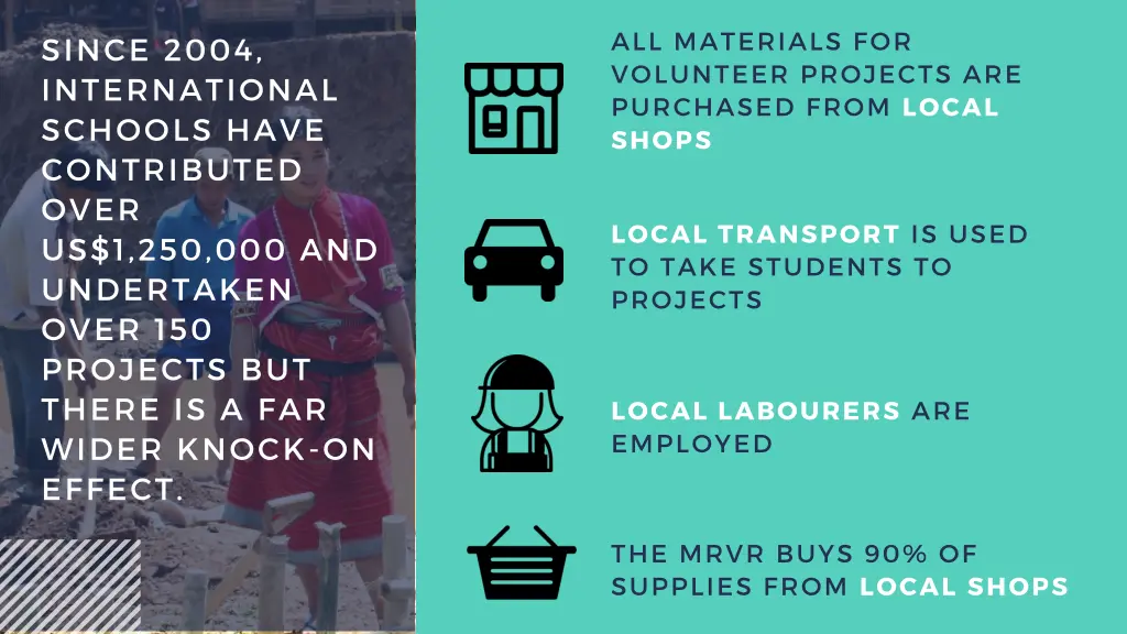all materials for volunteer projects