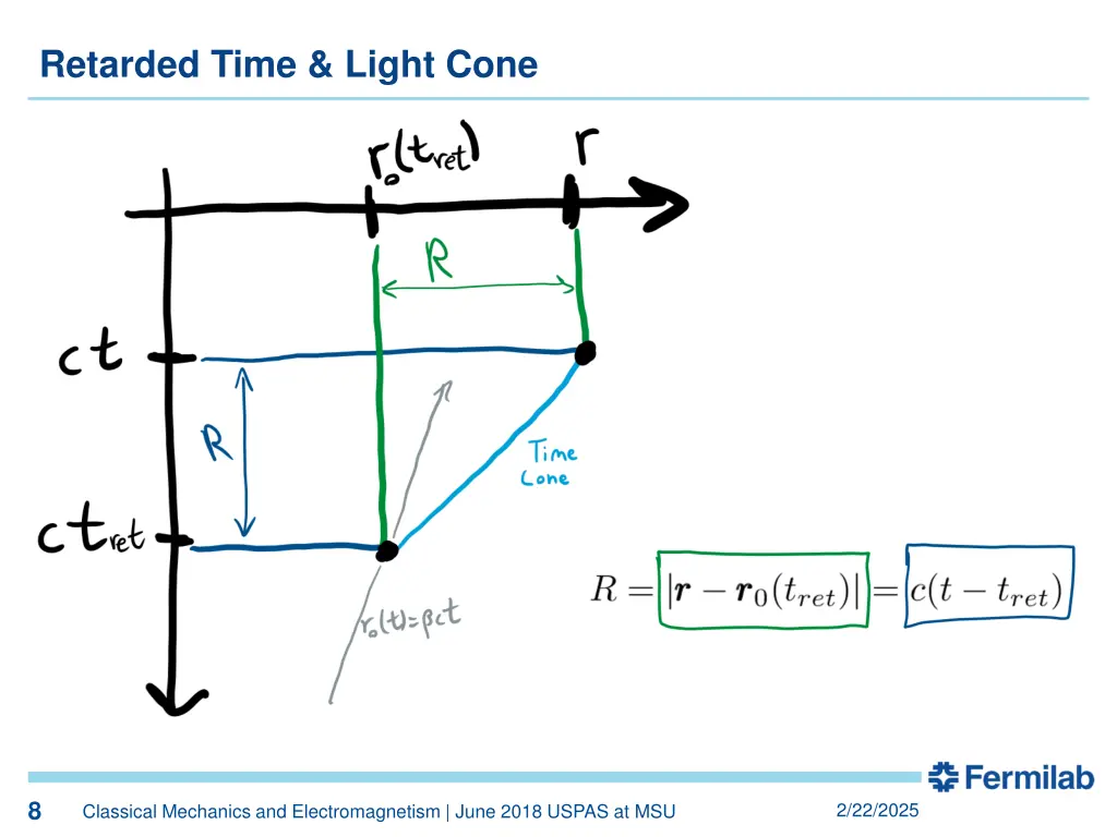 retarded time light cone
