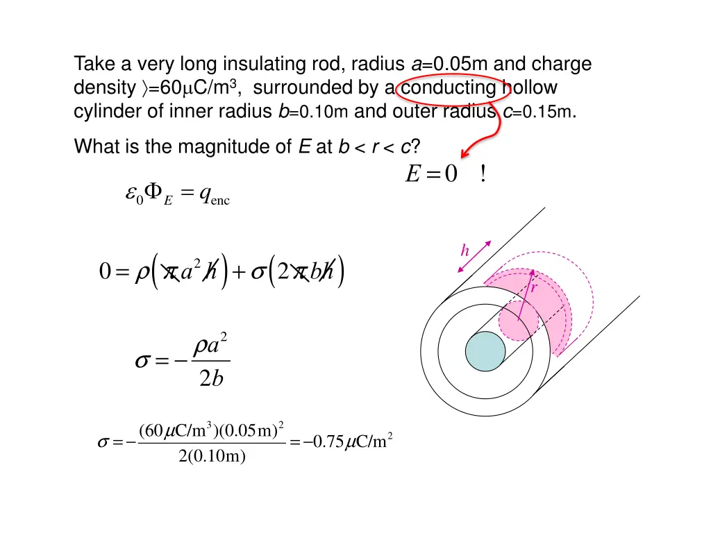 take a very long insulating rod radius 1
