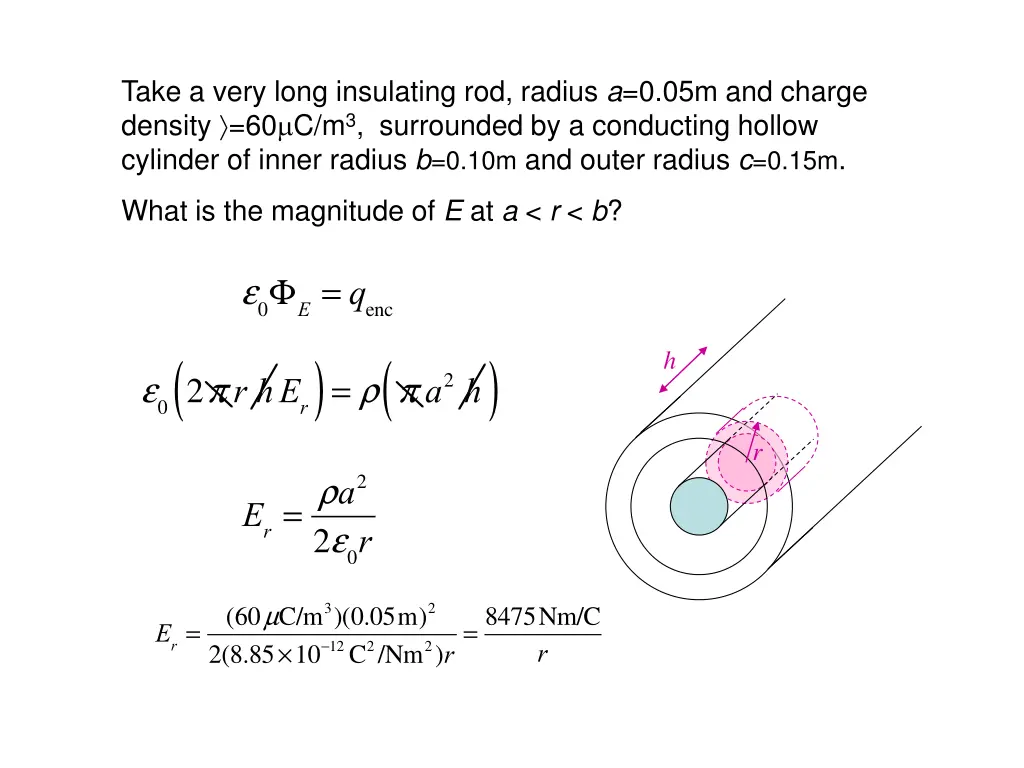 take a very long insulating rod radius