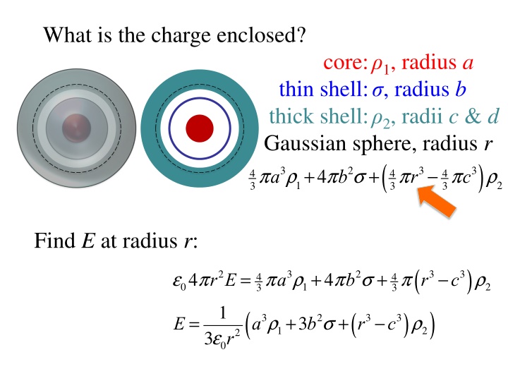 what is the charge enclosed