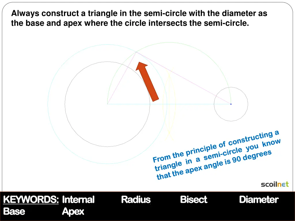 always construct a triangle in the semi circle 1
