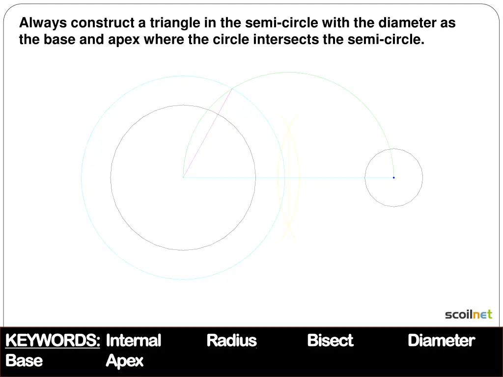 always construct a triangle in the semi circle