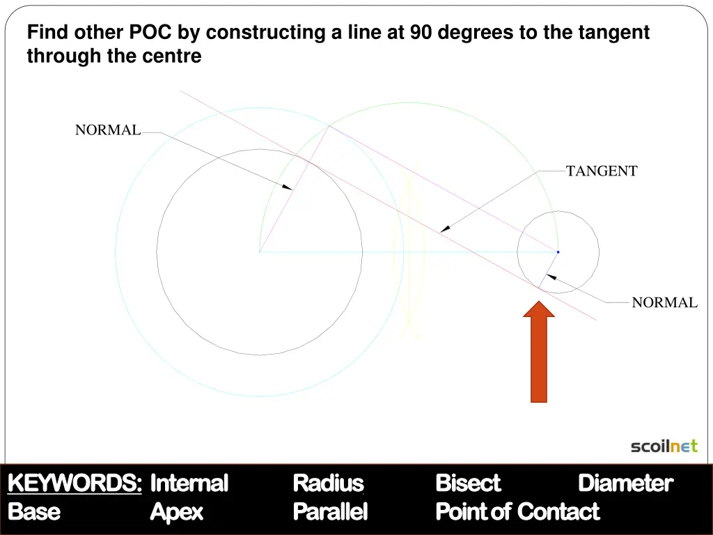 find other poc by constructing a line