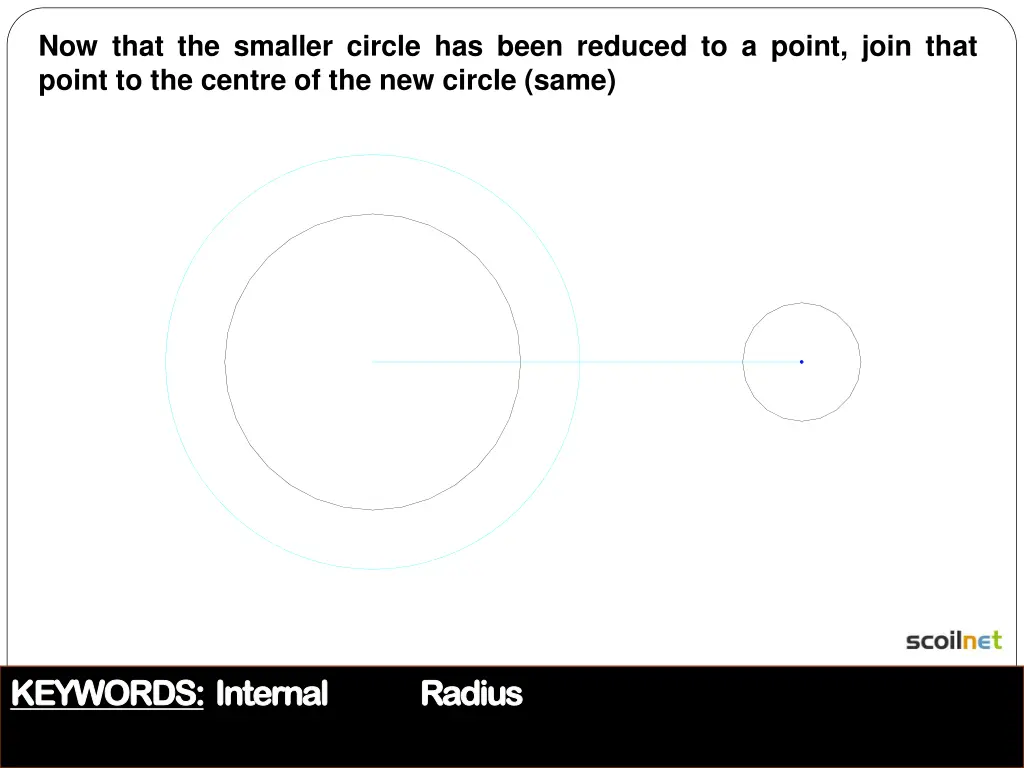 now that the smaller circle has been reduced