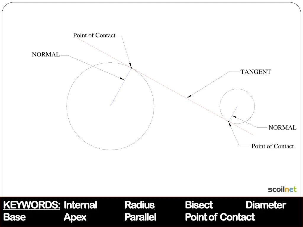 point of contact 1