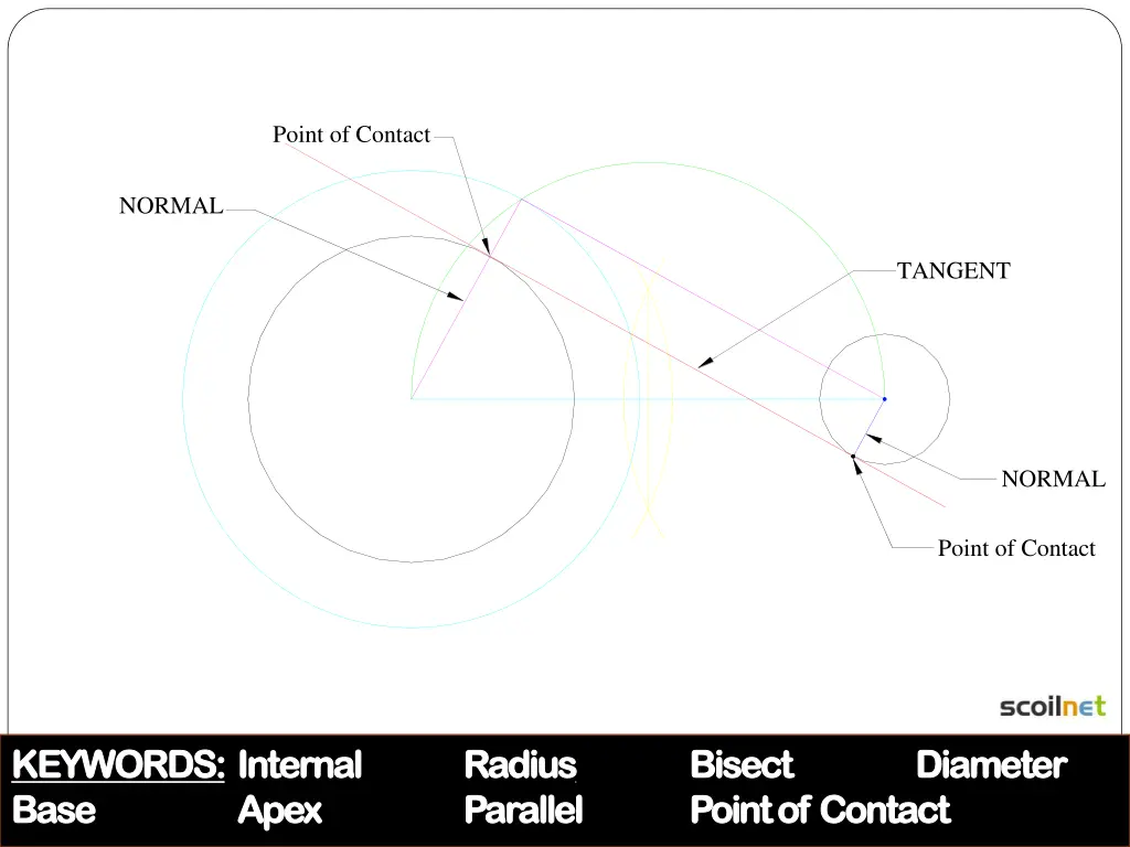 point of contact