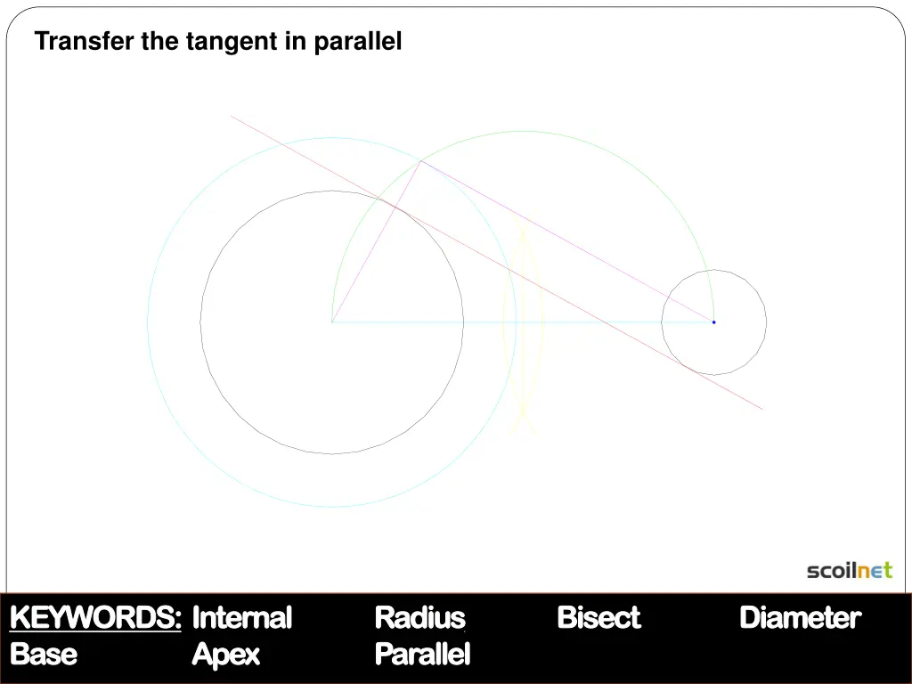 transfer the tangent in parallel