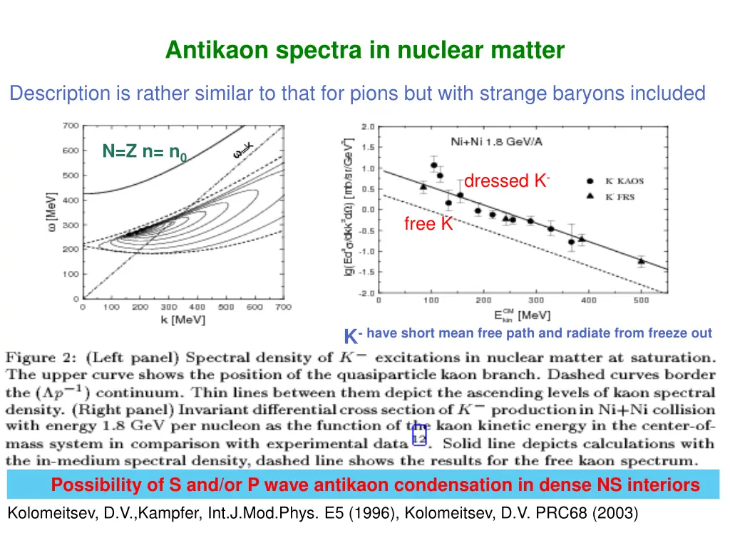 antikaon spectra in nuclear matter