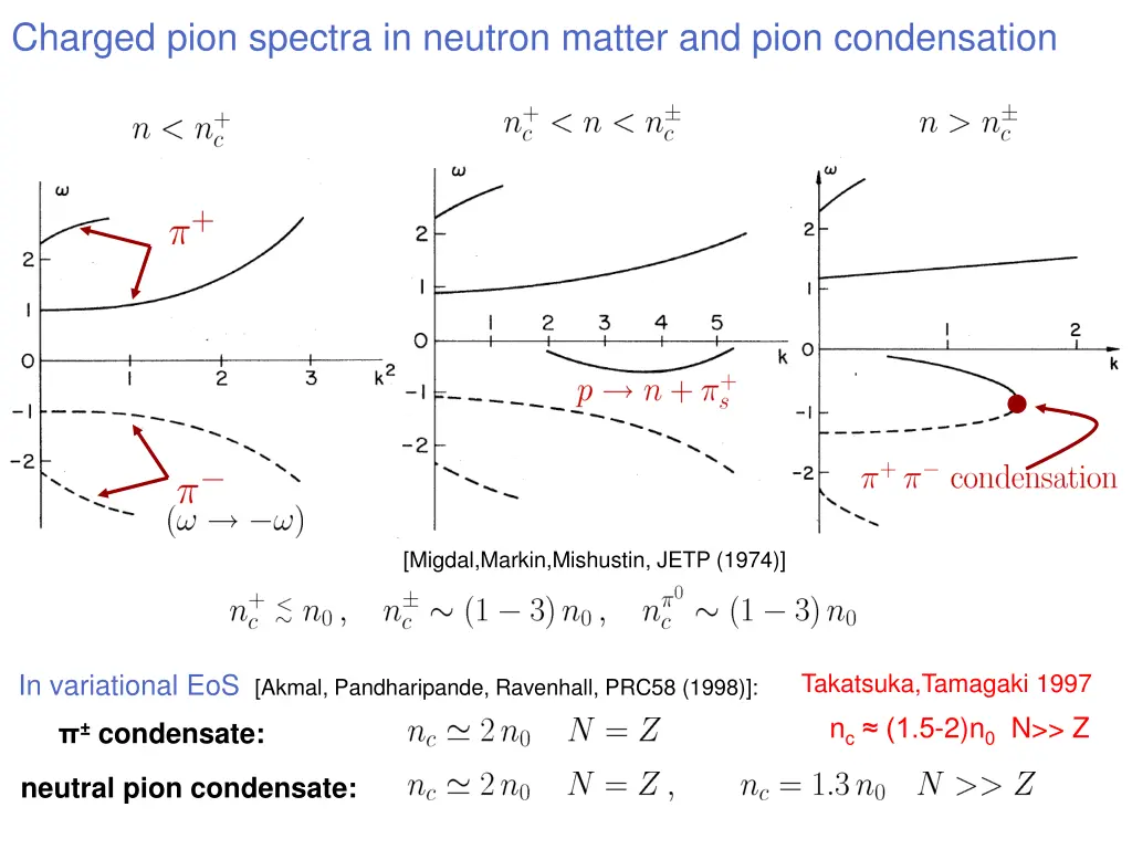 charged pion spectra in neutron matter and pion