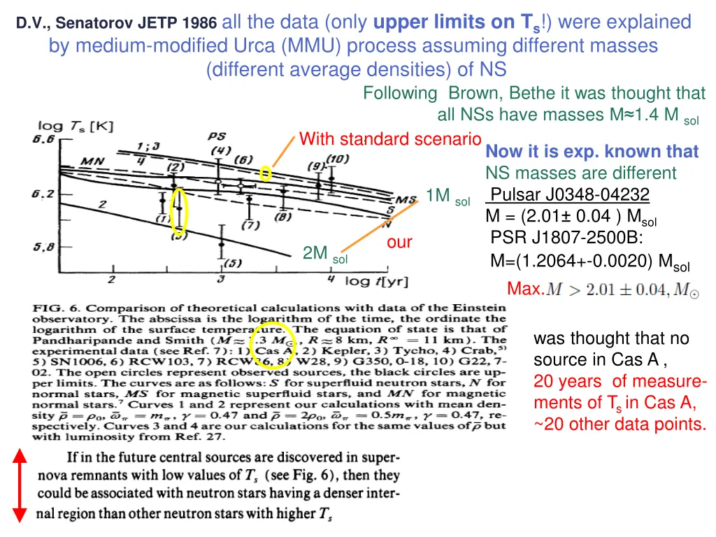 d v senatorov jetp 1986 all the data only upper