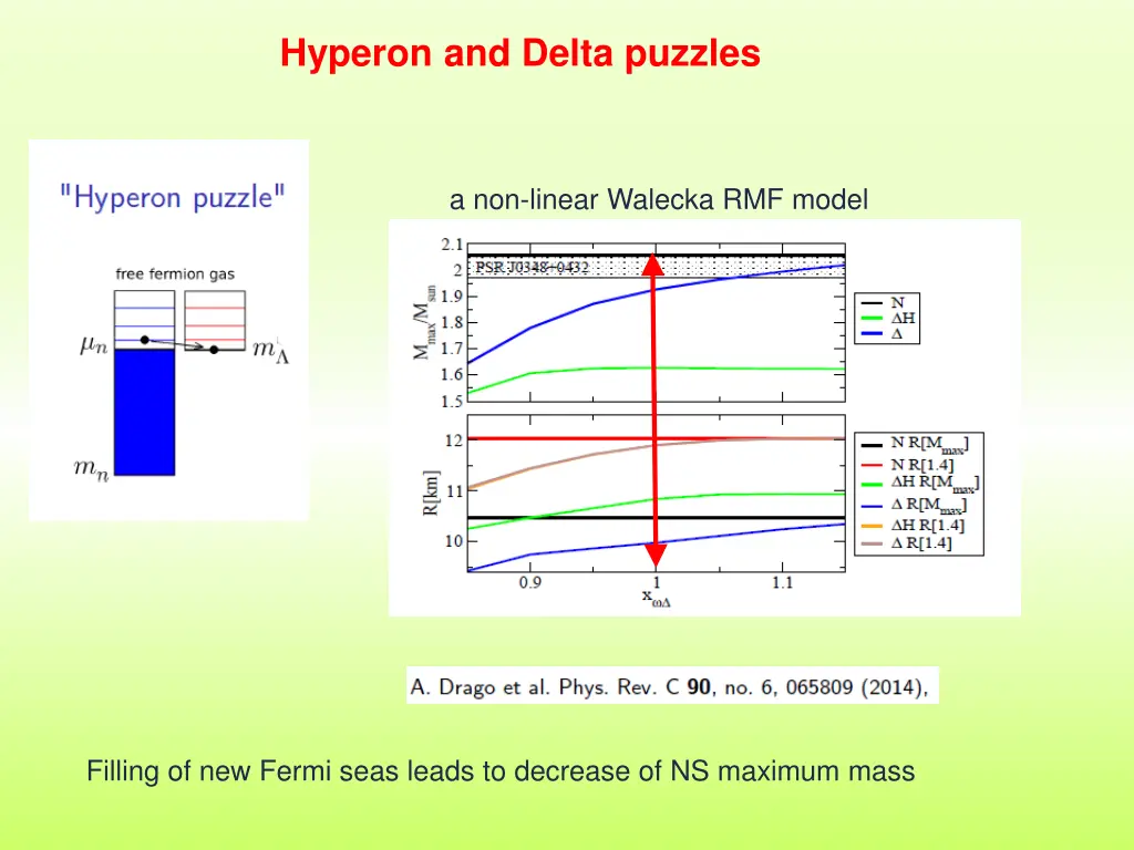 hyperon and delta puzzles