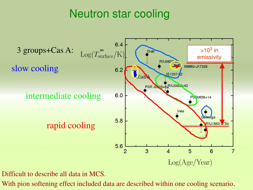 neutron star cooling