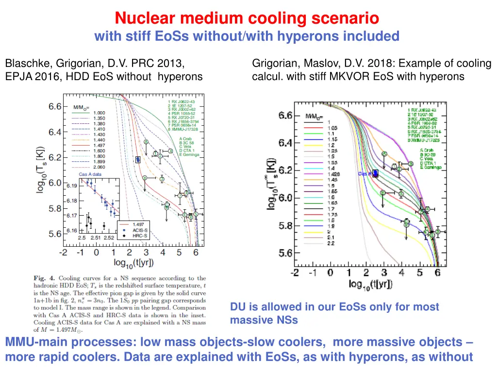 nuclear medium cooling scenario with stiff eoss